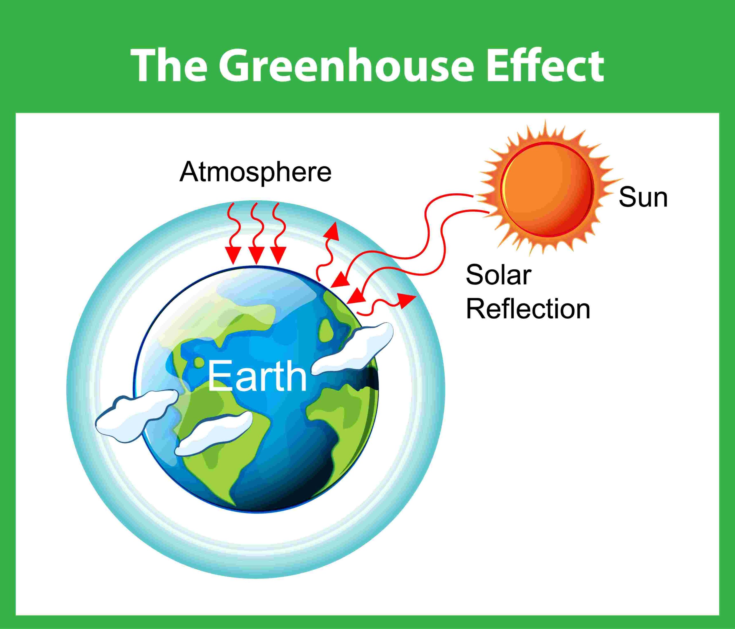 Understanding Greenhouse Gases: A Simple Guide